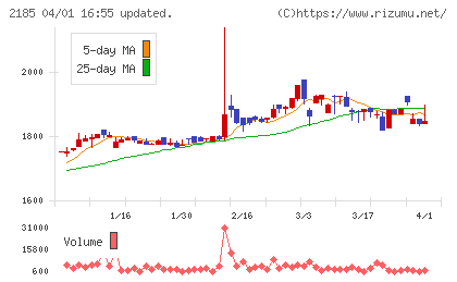シイエム・シイチャート