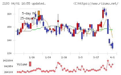クックパッドチャート