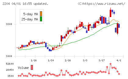 中村屋チャート