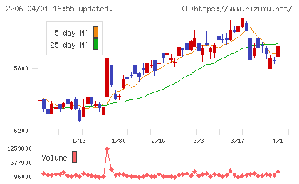 江崎グリコチャート