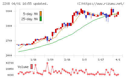 ブルボンチャート