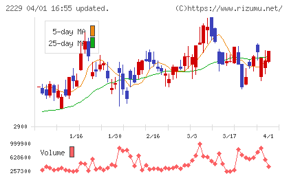 カルビーチャート