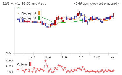 Ｂ−Ｒ　サーティワン　アイスクリームチャート