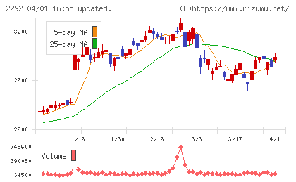 Ｓ　ＦＯＯＤＳチャート