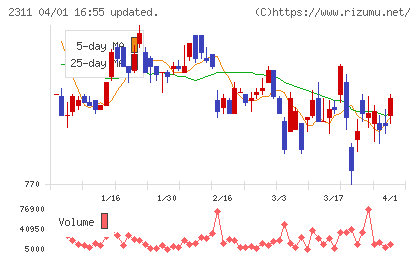 エプコチャート
