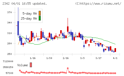 トランスジェニックチャート