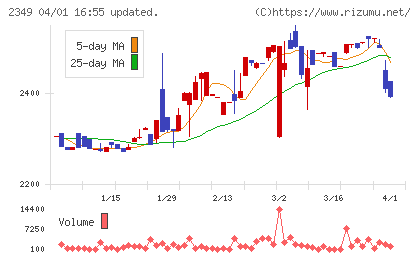 エヌアイデイチャート
