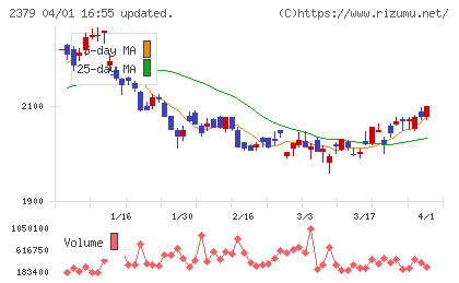 ディップチャート