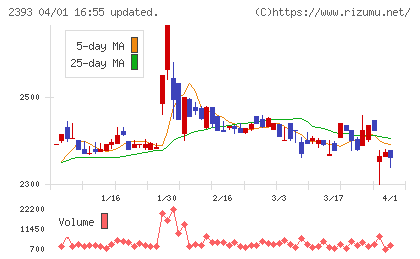 日本ケアサプライチャート