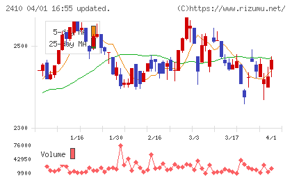 キャリアデザインセンターチャート