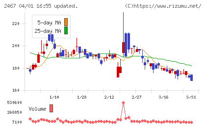 ＶＬＣセキュリティチャート