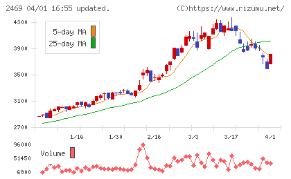 ヒビノチャート
