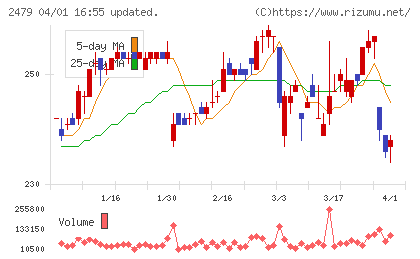 ジェイテックチャート