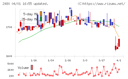 システム・ロケーションチャート