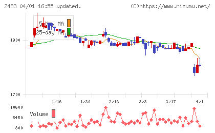 翻訳センターチャート