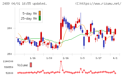 アドウェイズチャート