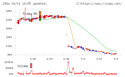 キッズスターチャート