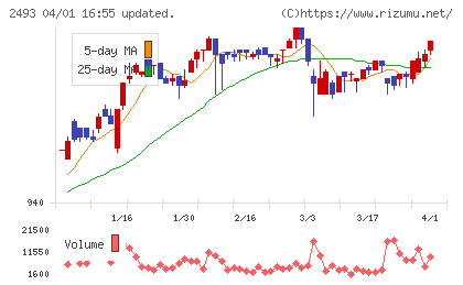 イーサポートリンクチャート