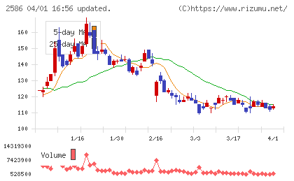 フルッタフルッタチャート