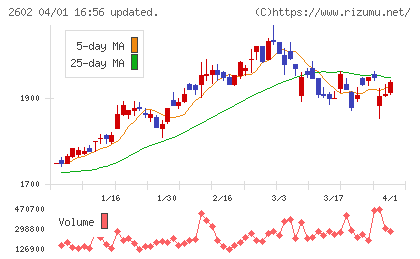 日清オイリオグループチャート