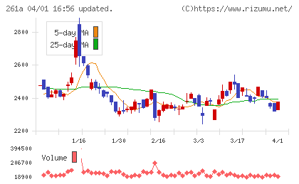 日水コンチャート