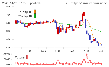 Ｓｃｈｏｏチャート
