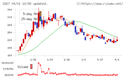 イメージ　ワンチャート