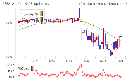 タビオチャート