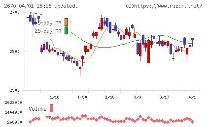 エービーシー・マートチャート