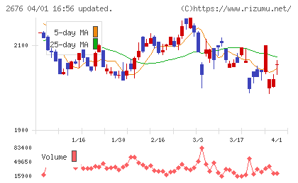 高千穂交易チャート
