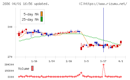 ジーフットチャート