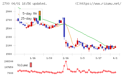 木徳神糧チャート