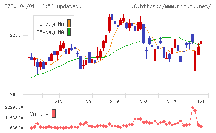 エディオンチャート