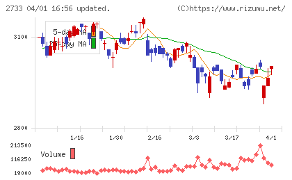 あらたチャート