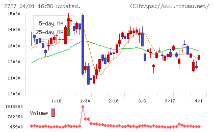 トーメンデバイスチャート