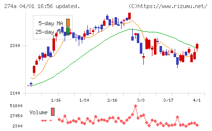 ガーデンチャート