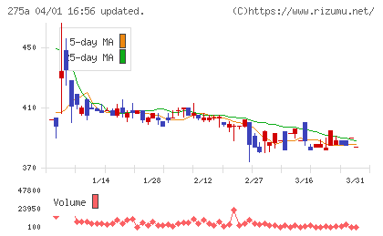 ハンワホームズチャート