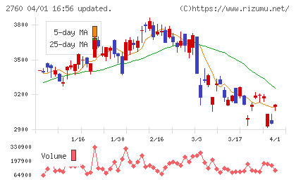 東京エレクトロン　デバイスチャート