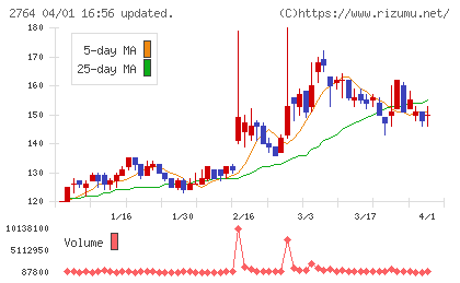 ひらまつチャート
