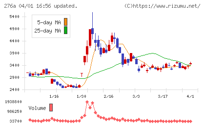 ククレブ・アドバイザーズチャート