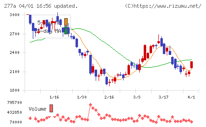 グロービングチャート