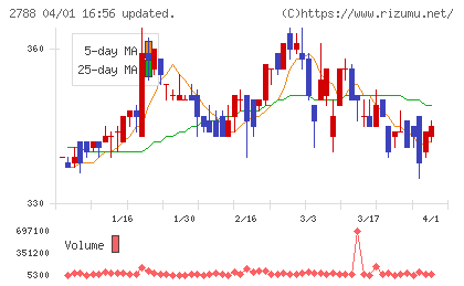 アップルインターナショナルチャート