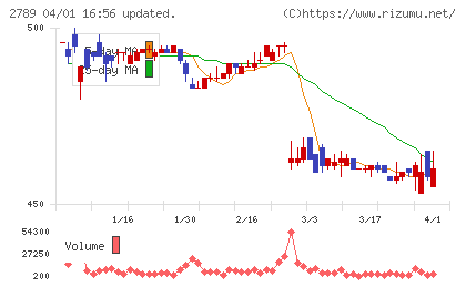 カルラチャート
