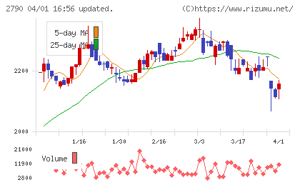 ナフコチャート