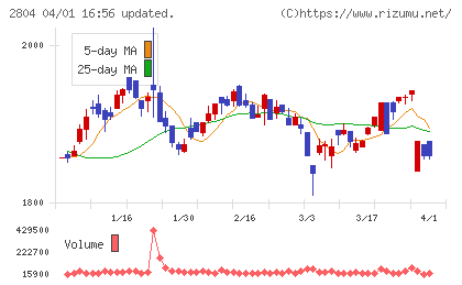 ブルドックソースチャート