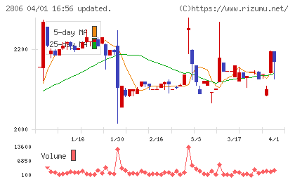 ユタカフーズチャート