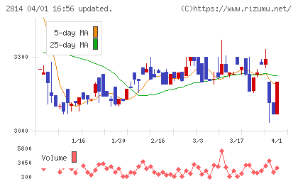 佐藤食品工業チャート