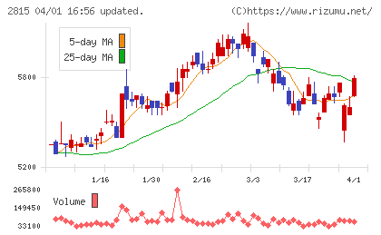 アリアケジャパンチャート