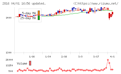 ダイショーチャート