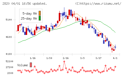 やまみチャート